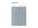 Chart showing home warranty coverage plans detailing covered items like A/C, plumbing, electrical, and appliances at 1533 Biltmore Dr., Myrtle Beach, SC 29579