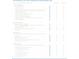 List of features and amenities included in the American Dream Series homes in the Tupelo Park community at 863 Long Beach Dr, Longs, SC 29568