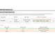 Water quality report showing the trophic state index with a 'Good' water quality rating at 1340 Susannah Blvd, Orlando, FL 32803
