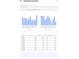 A table of financial data showing monthly revenue, commission, average nightly rate, and occupancy rate for the listing at 6152 High Seas Dr, Orlando, FL 32821