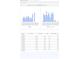 A table of financial data showing the monthly revenue, commission, average nightly rate, and occupancy rate for the listing at 6152 High Seas Dr, Orlando, FL 32821