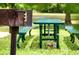 Community picnic area with grills and tables at 4560 Yellowgold E Rd # 108, Kissimmee, FL 34746