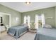 Bedroom with two twin beds, offering a tranquil atmosphere at 1407 Chatfield Pl, Orlando, FL 32814