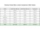 Comparison of previous power bills versus solar power bills, showing monthly and total savings at 1669 Slash Pine Pl, Oviedo, FL 32765