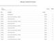 Screenshot of billing and payment activity showing dates, descriptions, and amounts for financial transactions at 12411 Scarlett Sage Ct, Winter Garden, FL 34787