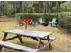 Charming backyard with a picnic table, fire pit and chairs providing a relaxing outdoor retreat at 1245 Nw 73Rd Ter, Ocala, FL 34482