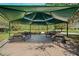 Covered picnic area offering multiple tables for outdoor dining and gatherings in a beautiful, shaded setting at 3535 Clay Brick Rd, Harmony, FL 34773