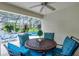 Covered patio featuring a dining set and views of the pool and backyard at 909 Troon Cir, Davenport, FL 33897