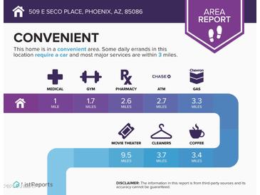 Convenient location near medical, gym, pharmacy, ATM, gas, movie theater, cleaners, and coffee at 509 E Seco Pl, Phoenix, AZ 85086
