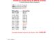 APS electricity bill showing 12 month history with low average monthly payment, thanks to the solar panel system at 12742 W Ash St, El Mirage, AZ 85335