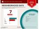 Area food report that highlights the proximity to 7 moderately priced restaurants within 5 miles at 28831 N 128Th Dr, Peoria, AZ 85383