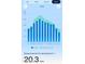 2022 energy production: 20.3 MWh, showing monthly consumption at 13802 N 64Th Pl, Scottsdale, AZ 85254