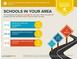 Schools are within 2 miles, with some rated 5 stars at 16 W Encanto Blvd # 609, Phoenix, AZ 85003