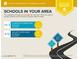 Local school report showing nearby schools and their assigned ratings near the property in El Mirage, Arizona at 12474 W Redfield Rd, El Mirage, AZ 85335