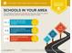 Report indicating average-rated schools and proximity to various schools at 17243 N 16Th St # 1, Phoenix, AZ 85022