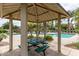 Relaxing pool area with covered seating and picnic tables at 1940 N 78Th Gln, Phoenix, AZ 85035