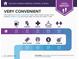 Infographic depicting nearby conveniences and their proximity to the property at 1245 E Avenida Hermosa --, Phoenix, AZ 85014