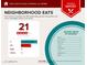 Located near 19 moderately priced restaurants with an average variety of cuisines at 509 E Seco Pl, Phoenix, AZ 85086