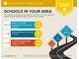 School report showing public, private and charter schools with ratings within 5 miles from the property at 11431 N 37Th Pl, Phoenix, AZ 85028