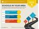 The assigned schools are above average for the area. There are also 25 private schools and 12 charter schools within 5 miles at 10757 N 74Th St # 2003, Scottsdale, AZ 85260