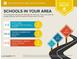 School report shows nearby public schools with ratings between 3 and 6 out of 10 at 9621 N 82Nd Ln, Peoria, AZ 85345
