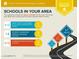 School report showing that the assigned schools are above average for the area at 17773 N 77Th Way, Scottsdale, AZ 85255