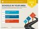 The assigned schools in the area are average, with many private and charter schools available at 445 W Gary Ave, Gilbert, AZ 85233