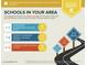 School report details above-average rated Sandpiper Elementary, Desert Shadows Middle, and Horizon High School at 7180 E Kierland Blvd # 807, Scottsdale, AZ 85254