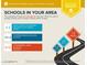 School report showing nearby schools and their distance from the property at 9435 East Mohawk Lane, Scottsdale, AZ 85255 at 9435 E Mohawk Ln, Scottsdale, AZ 85255