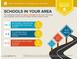 The assigned schools are above average for the area, with 2 private and 3 charter schools within 5 miles at 16155 E Glenview Pl, Fountain Hills, AZ 85268