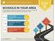 Area school report shows school ratings and distances at 14027 N 32Nd St, Phoenix, AZ 85032