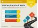 School report showing the elementary, middle, and high schools that are assigned to this location at 10223 N 40Th Ave, Phoenix, AZ 85051