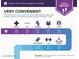 Infographic provides insight into nearby convenient businesses at 3528 E Tonto Dr, Gilbert, AZ 85298