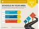 Detailed school report highlighting the assigned schools with ratings and distances for the area at 3855 S Mcqueen Rd # 101, Chandler, AZ 85286