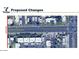 Proposed changes on street with surrounding buildings and traffic at 615 E Mckellips Rd, Tempe, AZ 85288