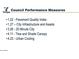 City of Tempe council performance measures including Pavement Quality Index, City Infrastructure, and Urban Cooling at 615 E Mckellips Rd, Tempe, AZ 85288