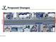 Proposed changes showing an aerial view of a road with parking at 615 E Mckellips Rd, Tempe, AZ 85288