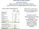 Informative table comparing monthly expenses between a detached home and a One Lexington condo at 1 E Lexington Ave # 1302, Phoenix, AZ 85012