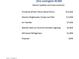A list of recent upgrades made to the home at 1 E Lexington Ave # 1302, Phoenix, AZ 85012