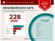 Food report in the area highlights nearby restaurants and cuisine variety, providing insight into local dining options at 2045 N 68Th St, Scottsdale, AZ 85257
