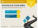 Overview of schools in the area includes ratings and distances to nearby educational institutions at 2045 N 68Th St, Scottsdale, AZ 85257
