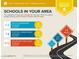 The assigned schools are average for the area, with private and charter schools nearby at 125 N 22Nd Pl # 77, Mesa, AZ 85213