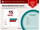 Neighborhood eats report for 37809 N 9th Place, Phoenix, AZ 85086, highlighting the available restaurants at 37809 N 9Th Pl, Phoenix, AZ 85086