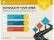Assigned schools are above average for the area and close proximity to 14 private and 31 charter schools at 2641 E Brooks St, Gilbert, AZ 85296