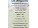 A list of upgrades that have been done to the house over the last 7 years including an upgraded kitchen at 1132 E Sheffield Ave, Chandler, AZ 85225