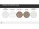 Organic design package featuring kitchen countertops, dovetail cabinetry, floor tile, bedroom carpeting and vanity counters at 3738 E Gold Mountain Ave, San Tan Valley, AZ 85143