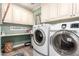 Well-lit laundry room featuring cabinetry, a folding counter, and modern front-loading washer and dryer at 1179 E Regent Dr, Gilbert, AZ 85298