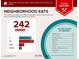 Scottsdale, AZ neighborhood eats with 242 restaurants within 5 miles, shown by price and cuisine category at 7800 E Lincoln Dr # 2029, Scottsdale, AZ 85250