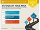 Assigned schools are average for the area; there are also 4 private and 1 charter school within 5 miles at 8606 E Arroyo Seco Rd, Scottsdale, AZ 85266
