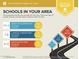 The area schools are average and there are several private and charter schools nearby at 316 N Ironwood --, Mesa, AZ 85201